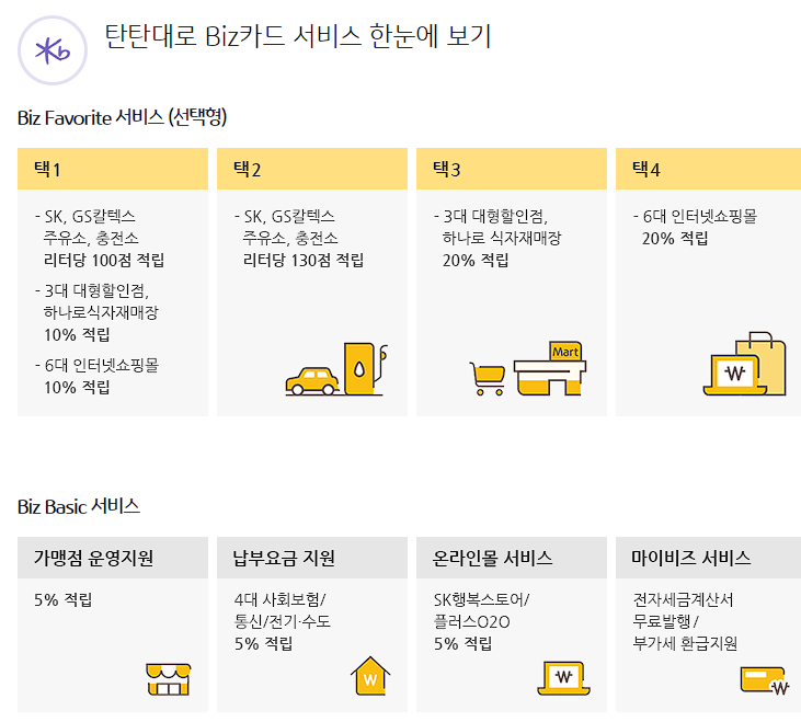 주유 할인 카드 비교 추천하기