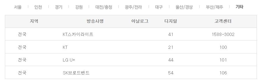 ocn 채널 번호