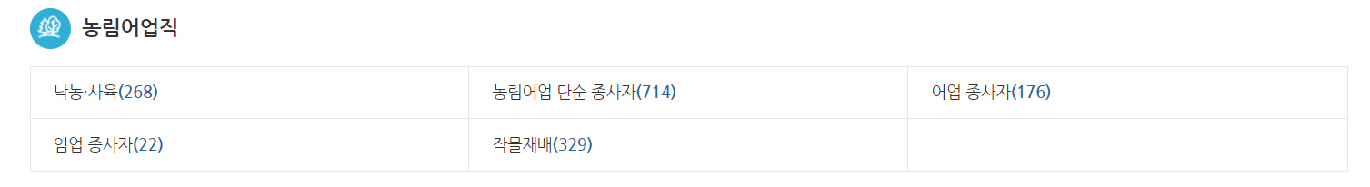 직종별-채용시장