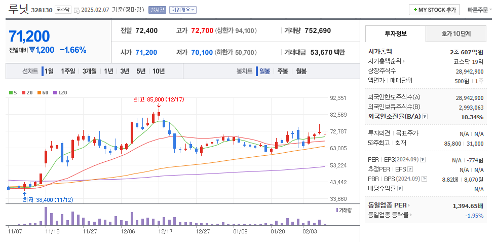 AI의료 관련주