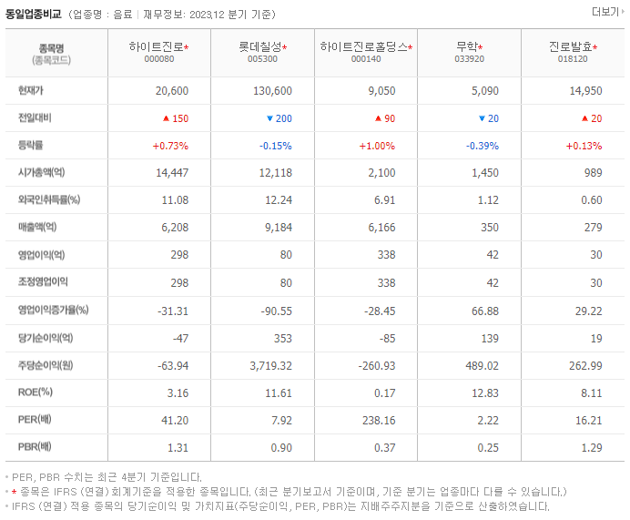 하이트진로_동종업비교자료