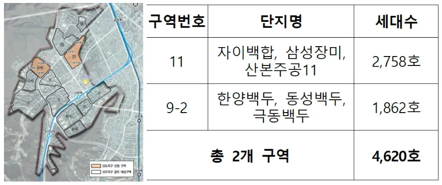 산본-선도지구-재건축-선정-세부내역.webp