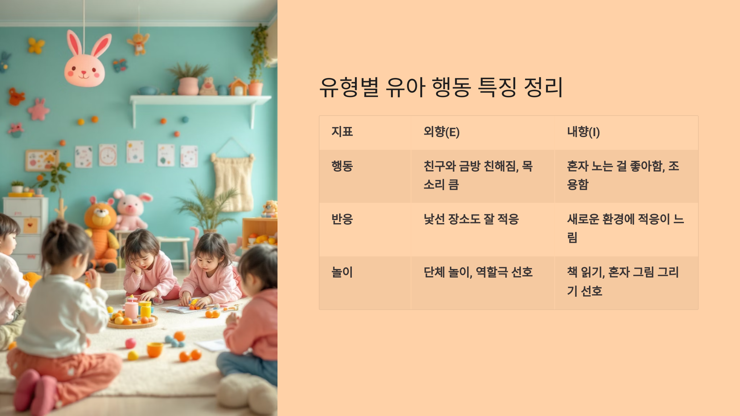 유형별 유아 행동 특징 정리