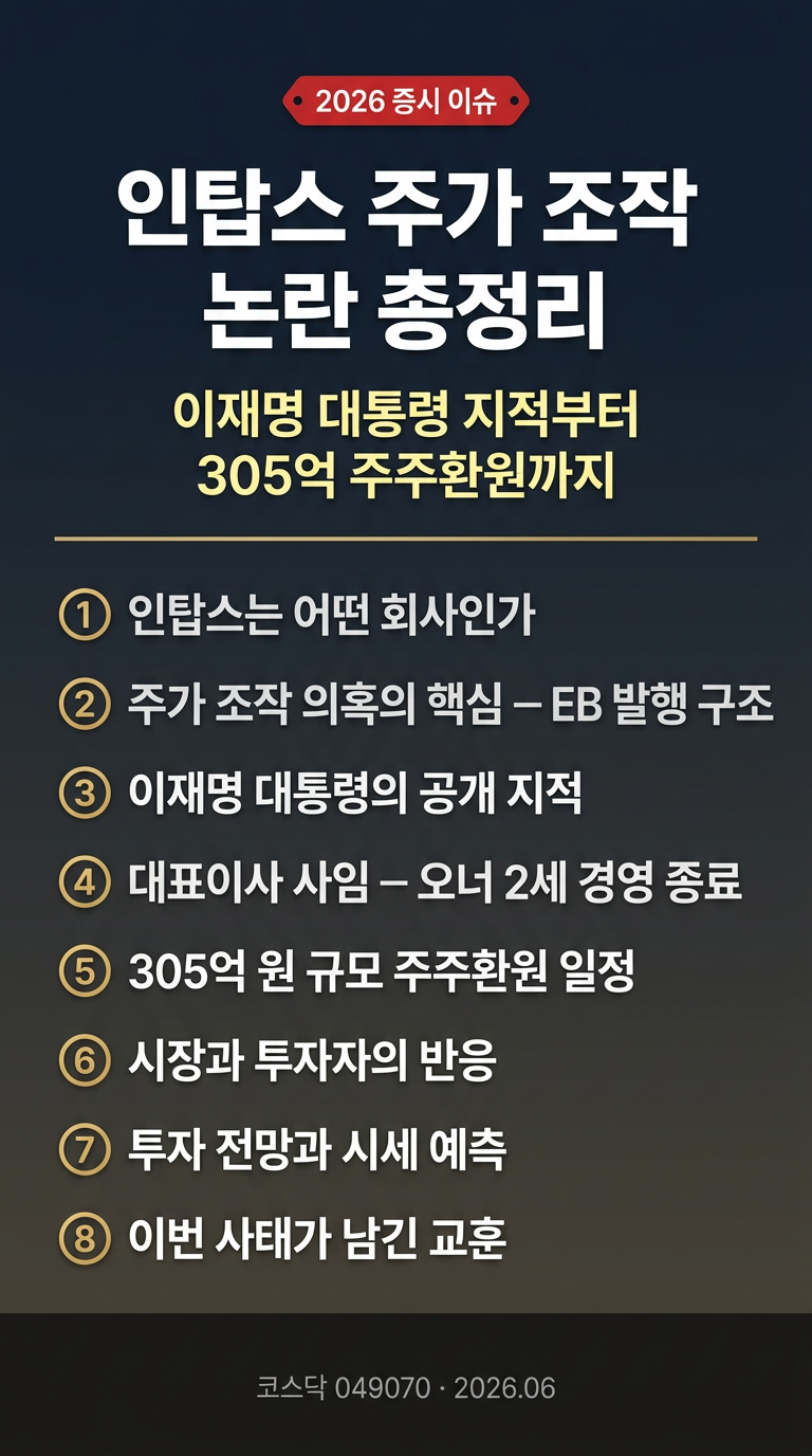 인탑스 주가 조작,이재명 지적,이유, 내용, 대표이사 사임, 자사주 소각, 매입, 주주환원 일정, 반응, 투자 전망, 시세 예측