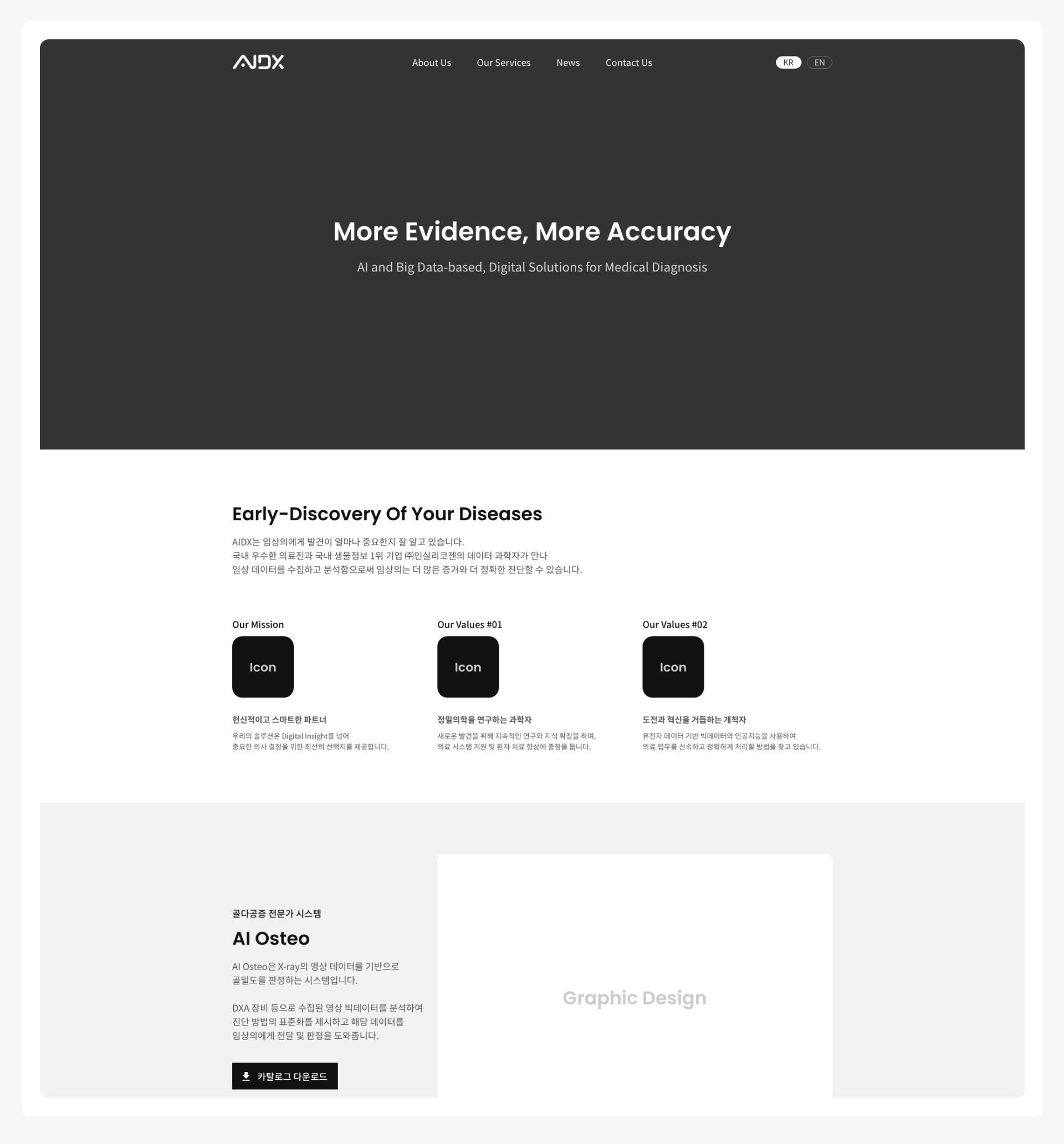 와이어프레임 설계, 프로토타입 제작