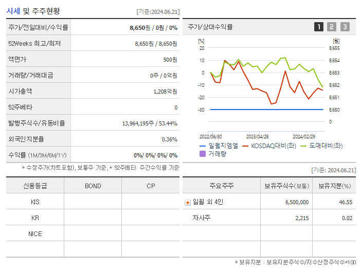 일월지엠엘_기업개요