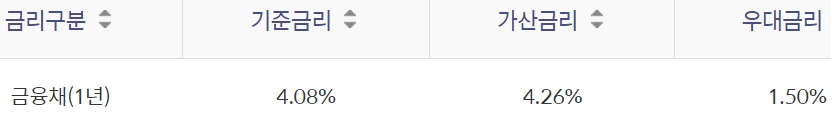 신한은행 햇살론뱅크