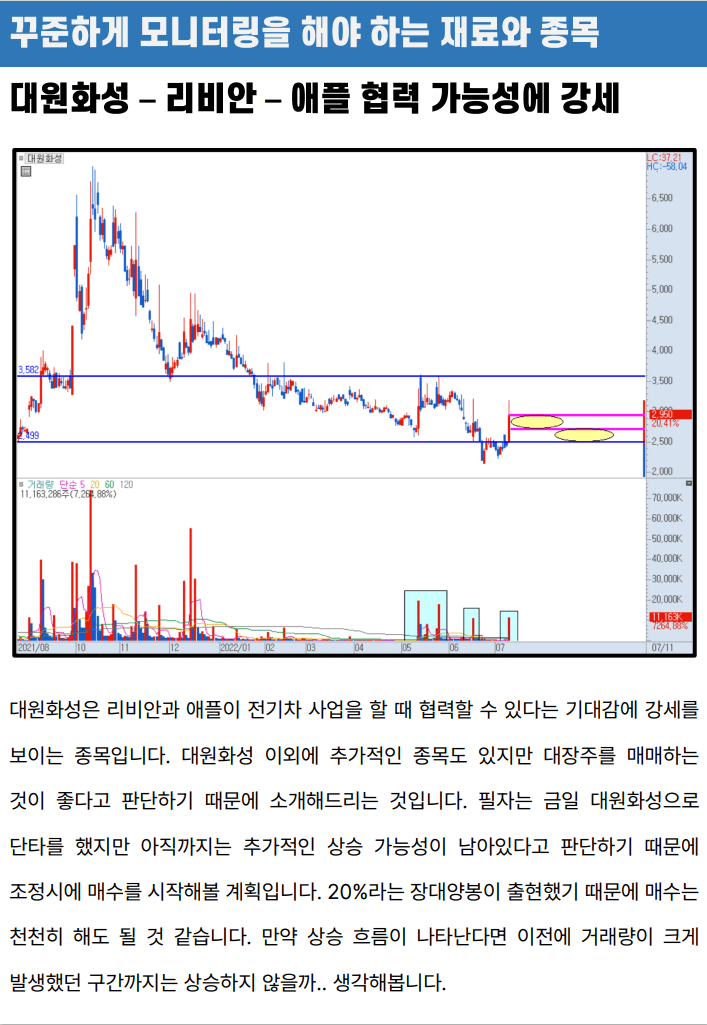 관심종목 정리 예시
