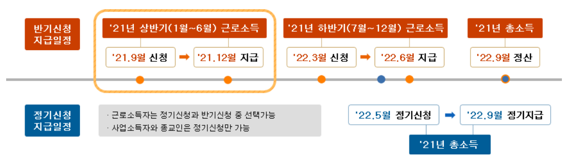 2022 근로장려금 반기신청