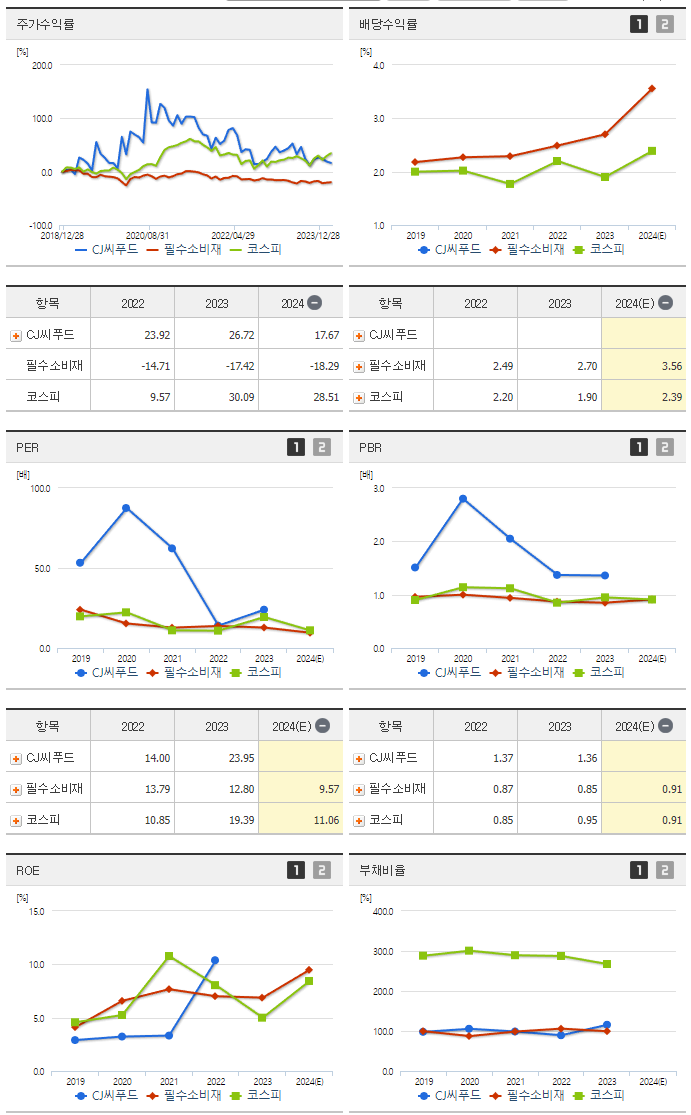 CJ씨푸드_섹터분석