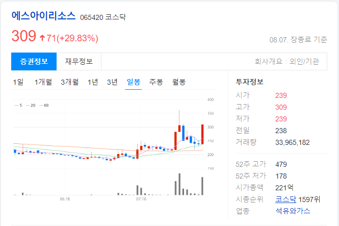 에스아이리소스-일봉-차트-이미지
