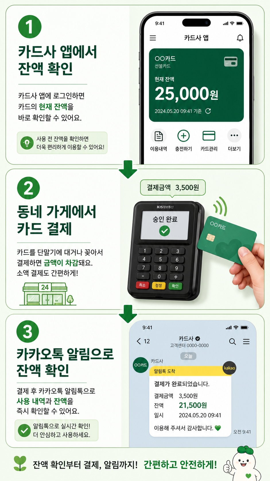 고유가 피해지원금 첫 결제 3단계 따라 하기 가이드 인포그래픽
