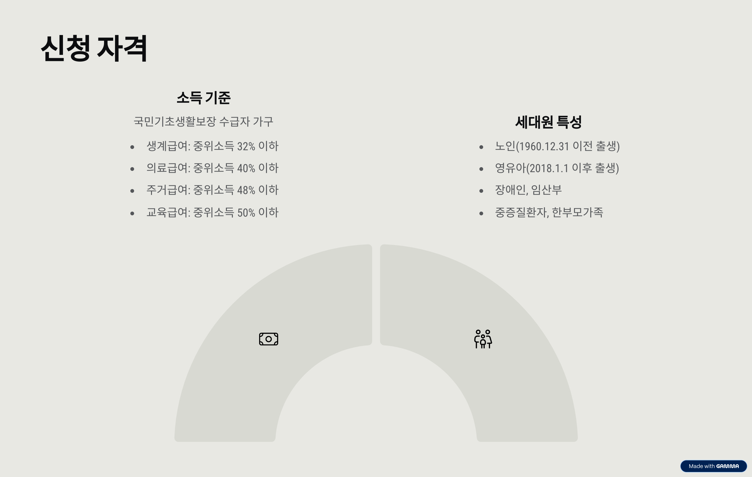 에너지바우처 신청 자격