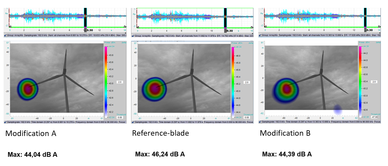 보완 방법에 대한 풍력발전 소음 저감, 팜테크(FAMTECH)
