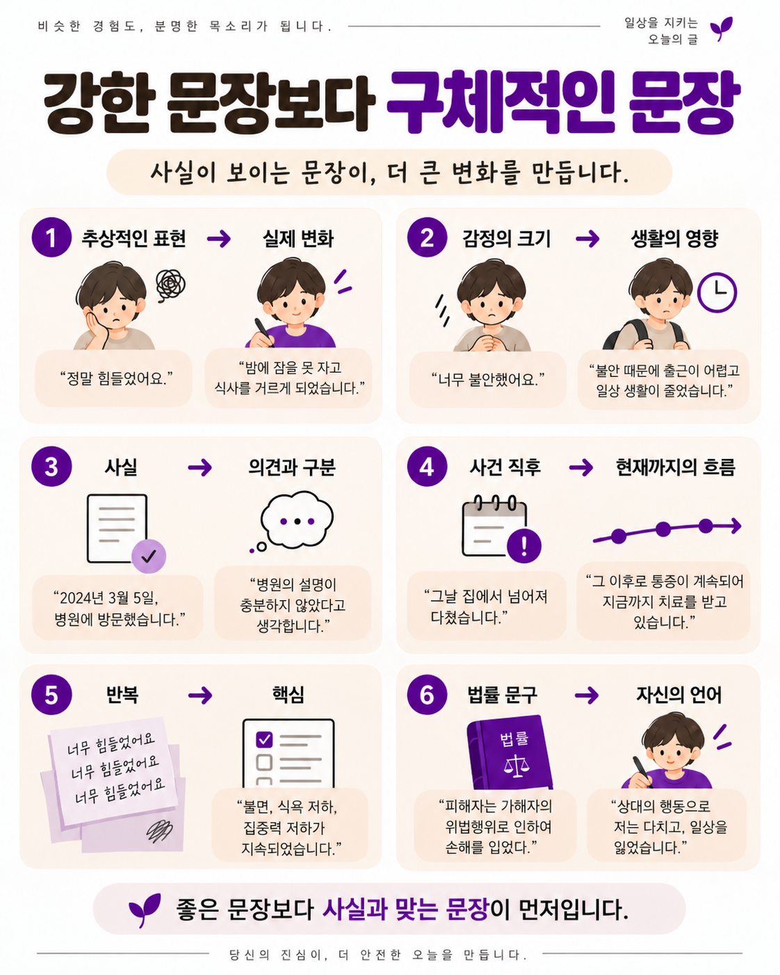 무조건 강한 문장보다는 실질적인 생활의 어려움, 구체적인 표현이 중요하다는 표현을 적어둔 이미지입니다. 구체적인 내용은 하단에 텍스트로 풀어서 적어두었습니다.