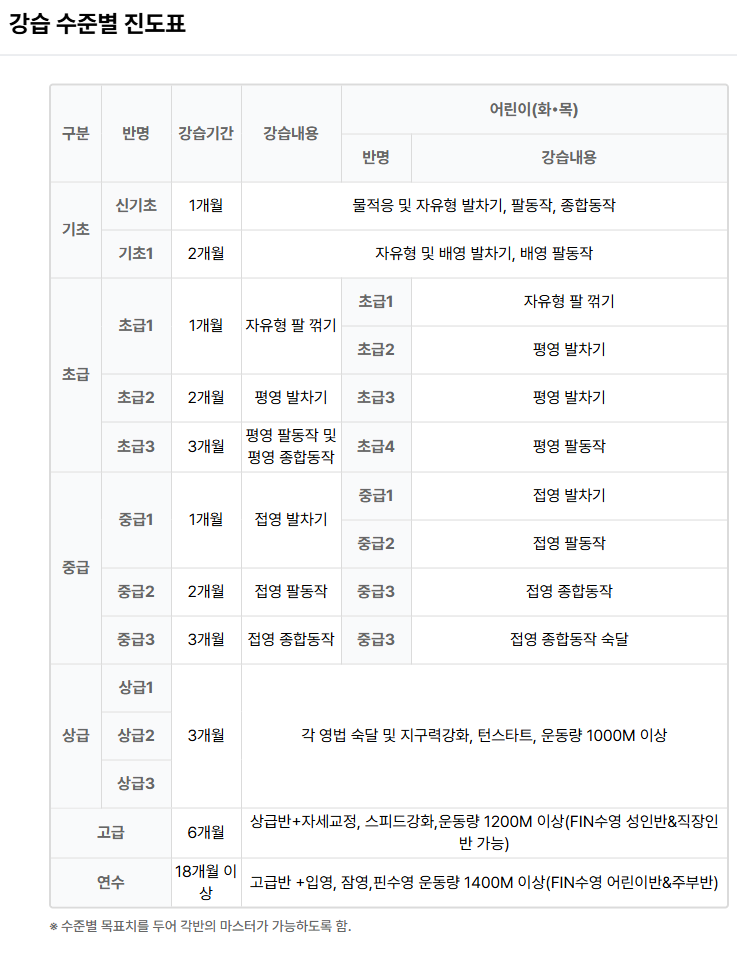 [운동] 50m 풀 특징이 담긴 잠실 올림픽수영장의 모든 것