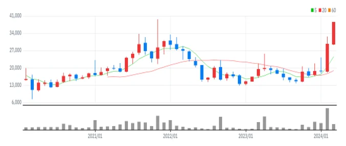덕산테코피아 월봉