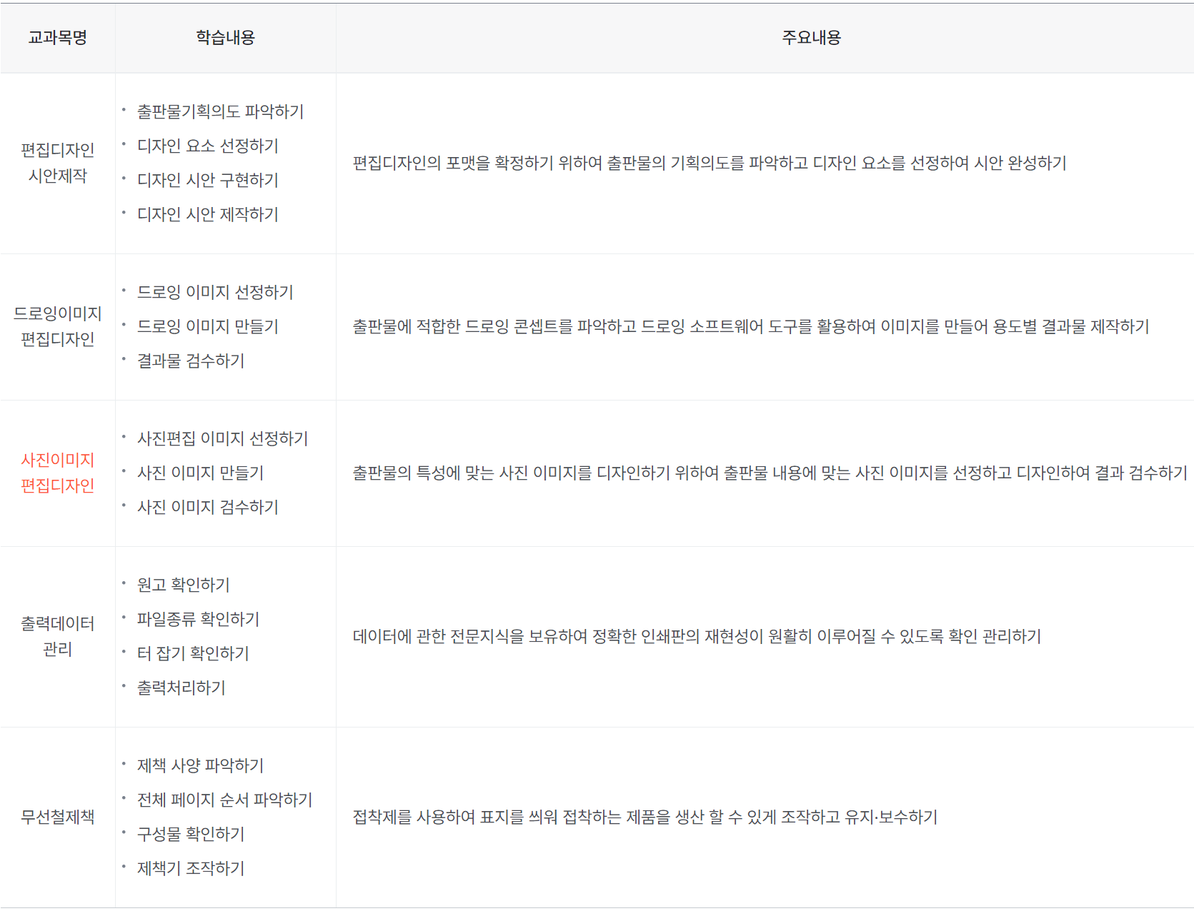 장애인 스마트 출판인쇄 교육과정 및 내용