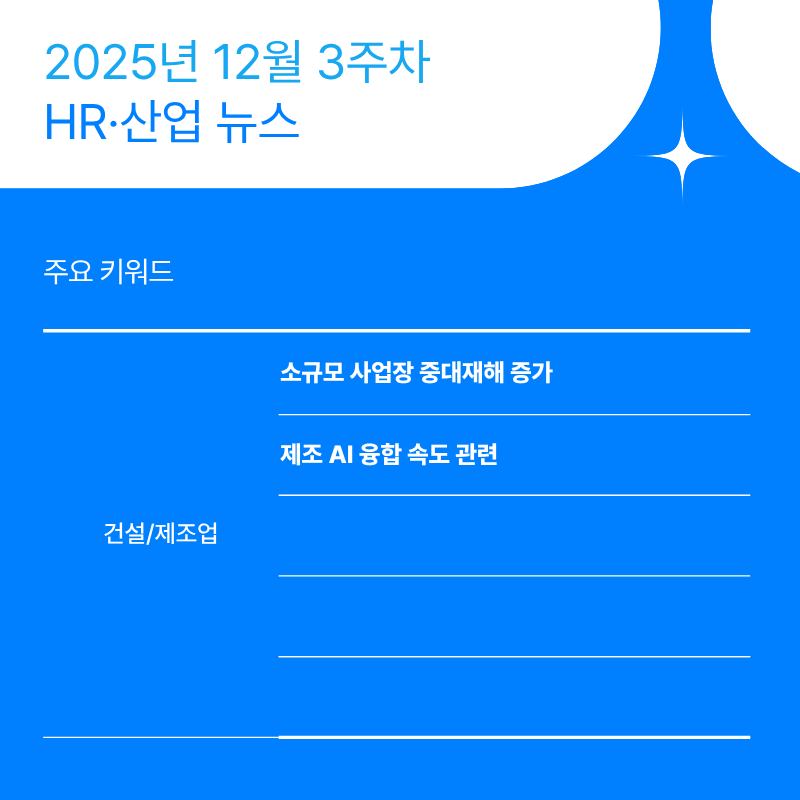 2025년 12월 3주차 HR&middot;산업 뉴스 클리핑