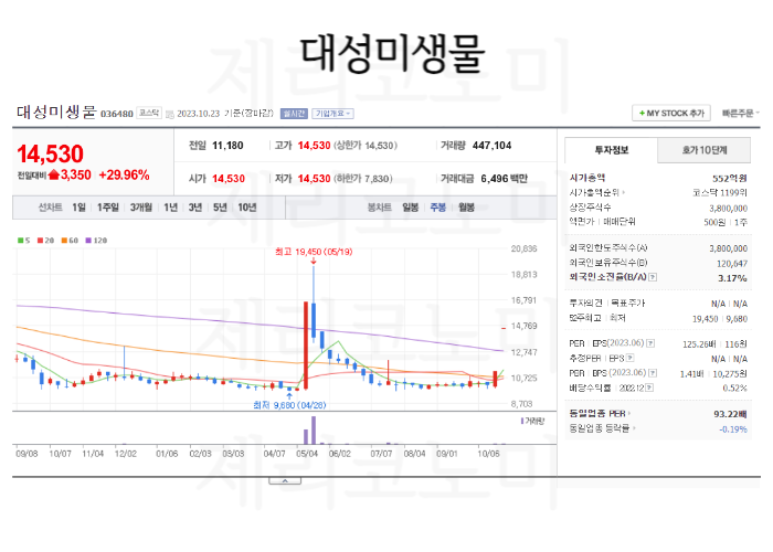 럼피스킨병 관련주 모음 총정리