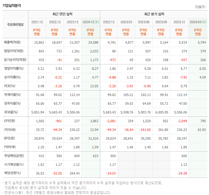 한국콜마_실적