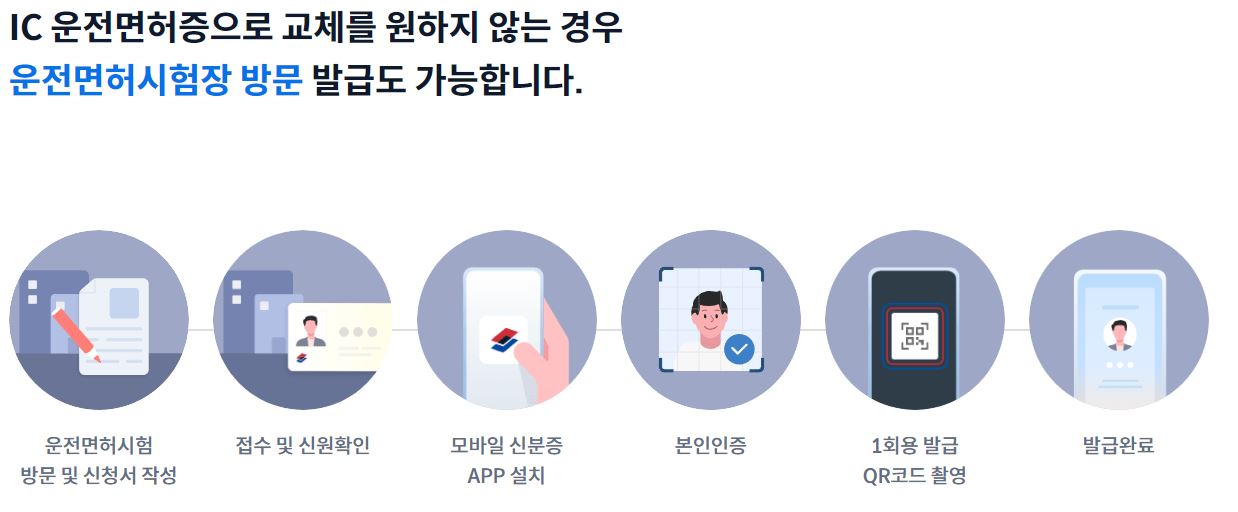 모바일 운전면허증 발급방법 및 모바일 운전면허증 발급비용 IC운전면허증 발급방법 포함 (초간단)