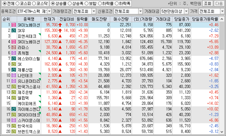 시간외 단일가 특징주