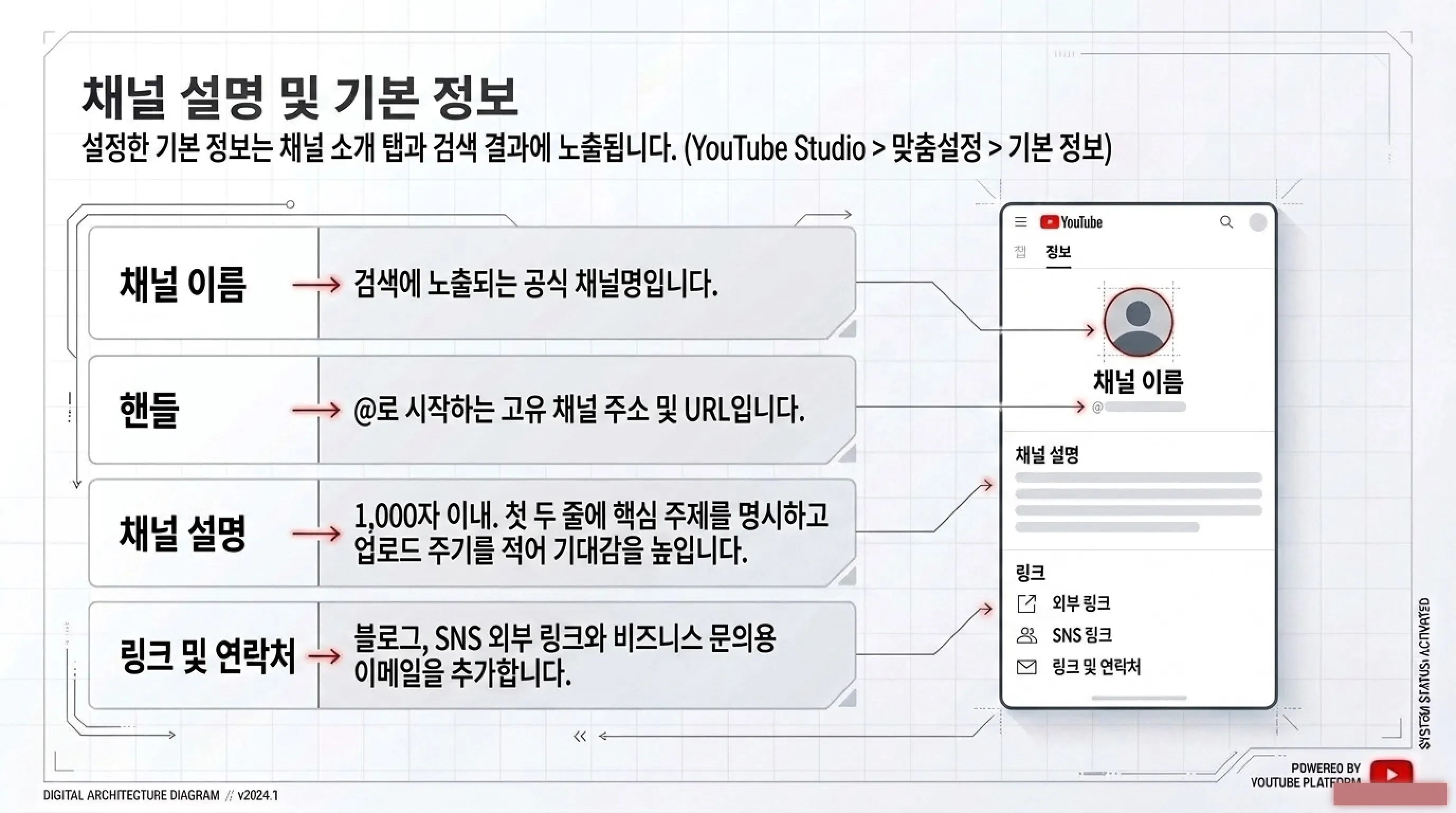 유튜브 채널 설명 및 기본 정보 입력