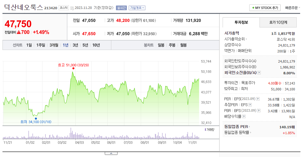 덕산네오룩스_주가