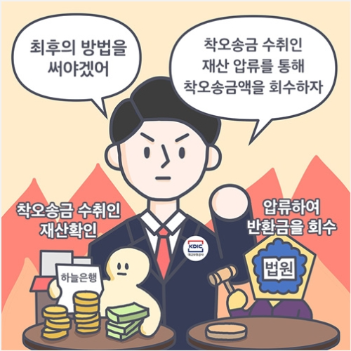 법원 지급명령 진행에도 따르지 않을 경우 착오송금 수취인의 재산을 압류하여 반환금을 회수합니다.