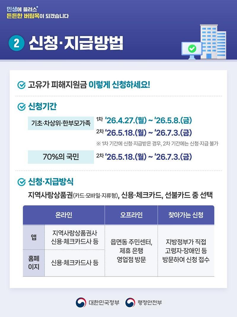 농업인 운수업 종사자 필수! 유류비 보조금 중복 신청 고유가 피해지원금