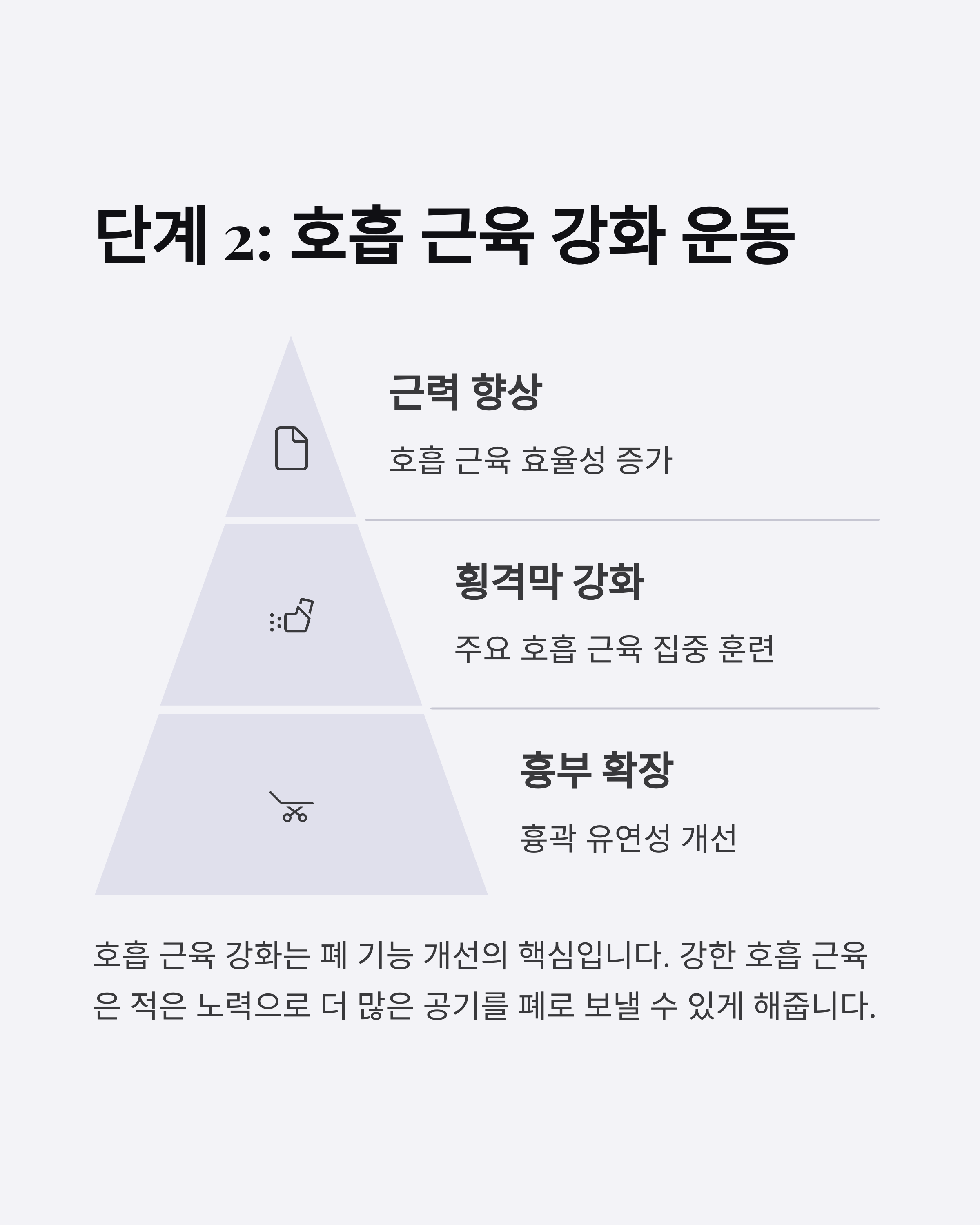 폐암 호흡 근육 강화 운동