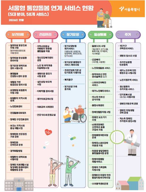 서울통합돌봄서비스, 통합돌봄서비스신청, 통합서비스신청방법,통합돌봄소득기준, 통합돌봄탈락조건