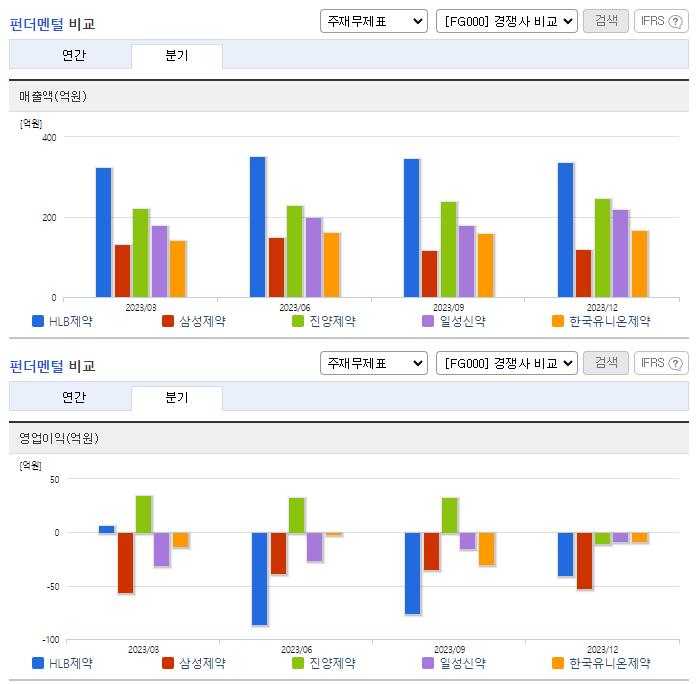 HLB제약_업종분석