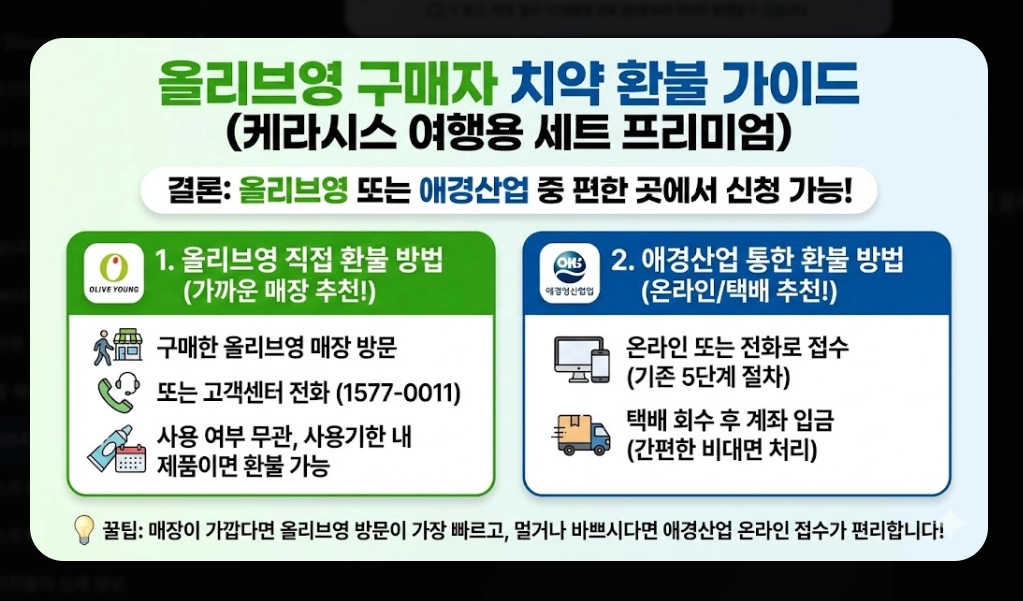 2080치약(환불 절차, 5단계)(환불 금액 + FAQ)