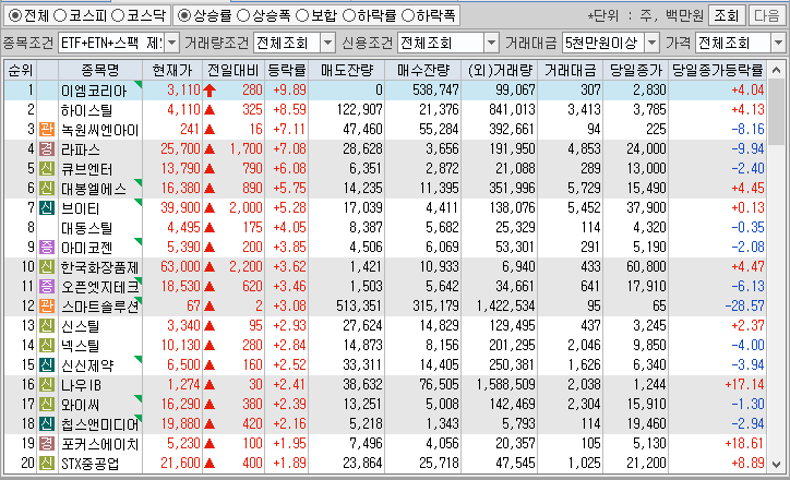시간외 단일가 특징주