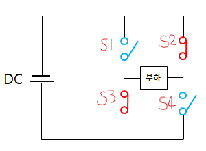 IGBT 스위칭 소자를 이용한 인버터 원리