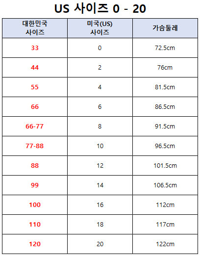 룰루레몬(lululemon) 여성 재킷 & 아우터웨어 사이즈표, 사이즈 가이드