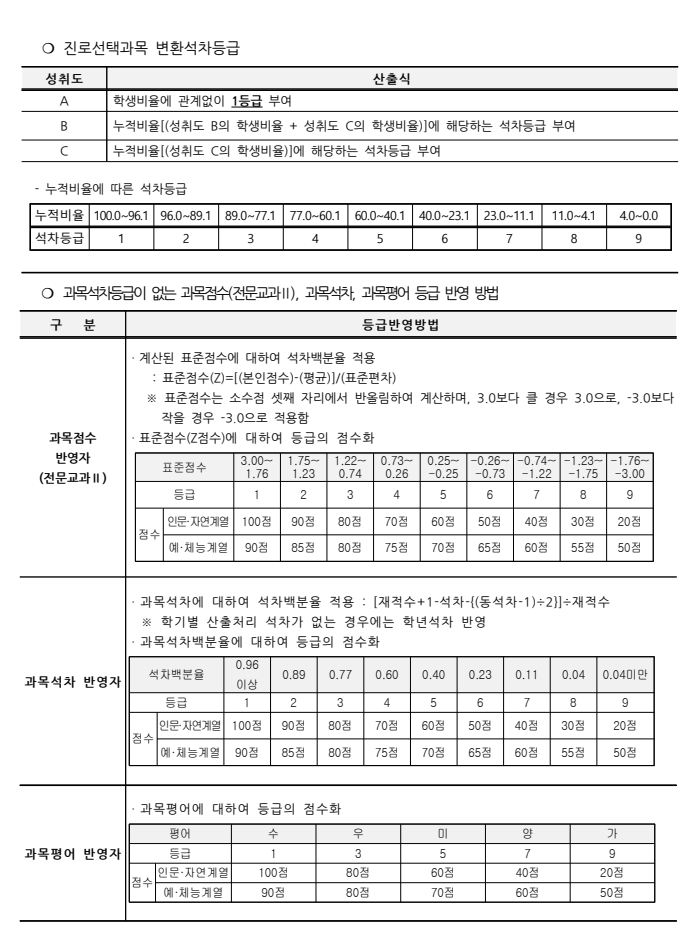 충남대 수시