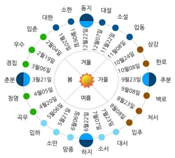 2025년 24절기 표 달력 시기_8