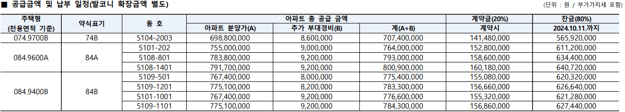 위례자이 더 시티 분양가 공급금액 및 납부 일정
