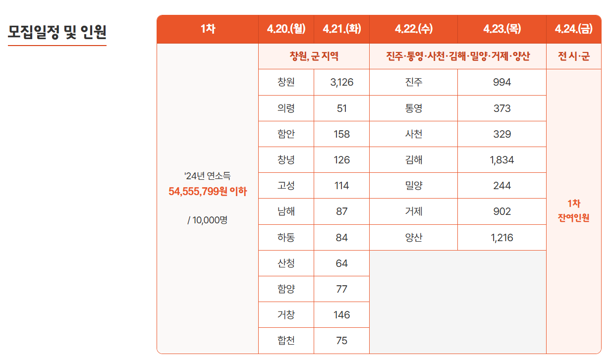 2026 경남도민연금 추가 모집: 1971~85년생 필독! 신청방법&amp;#44; 소득기준&amp;#44; 지원금 24만원 완벽 가이드