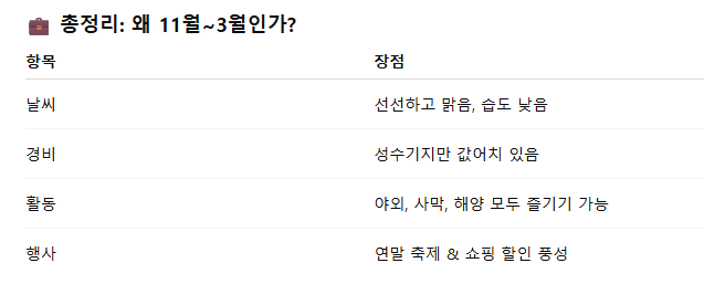두바이 여행하기 좋은 계절