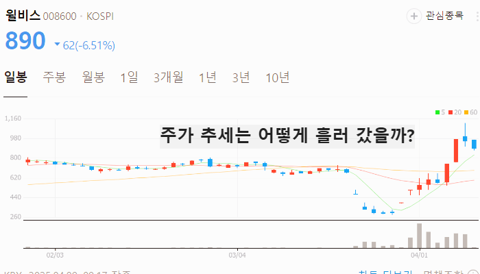 일자리 관련주 대장주 테마주 수혜주 TOP5