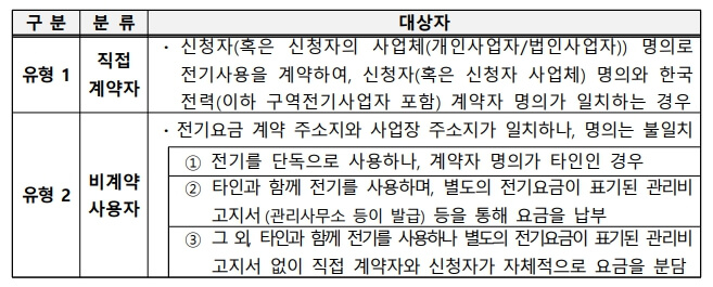 소상공인전기요금특별지원
