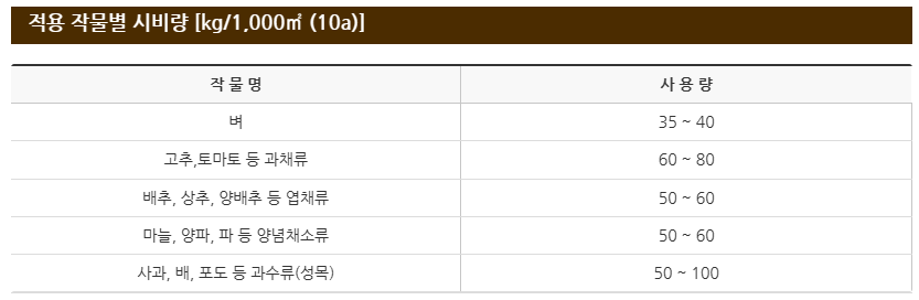 텃밭 복합 비료, 효능, 주는 방법 및 추천, 가격 정보