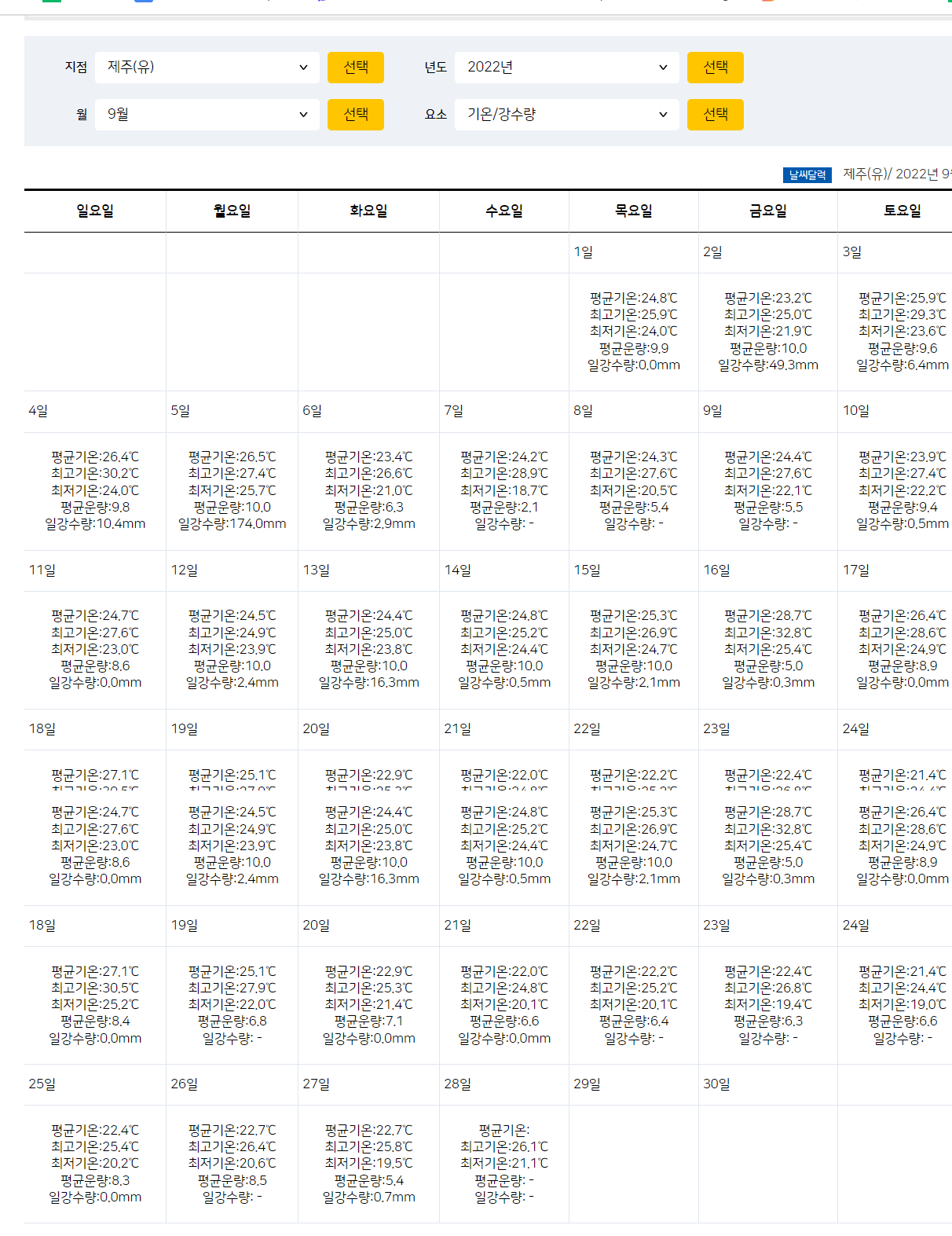 제주도 여행 9월 10월 11월 날씨 렌터카 항공 기내수화물 기내반입 금지