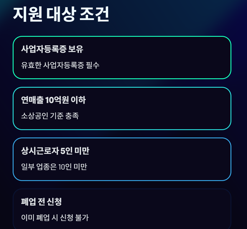 폐업철거지원금 2025|희망리턴패키지로 최대 400만원 받는 법 총정리