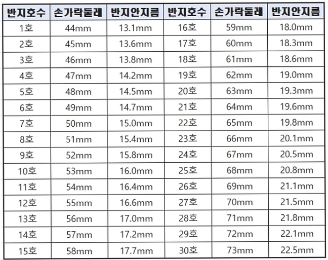반지 호수 재는법