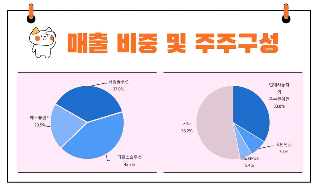 현대로템 주주구성